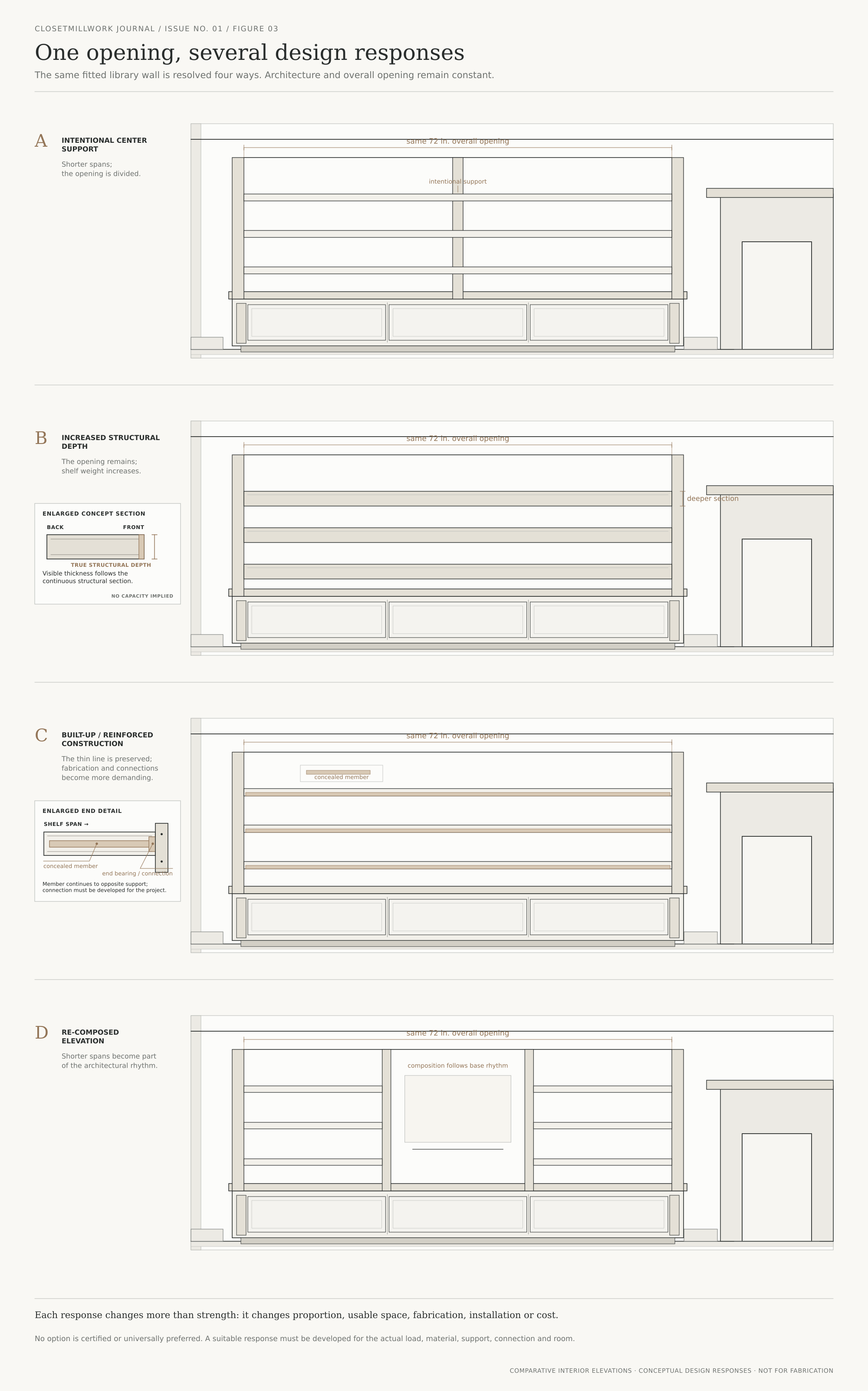 Four architectural elevations show the same broad bookcase opening resolved with a simple span, a thicker shelf profile, concealed reinforcement, and an intentional center division.